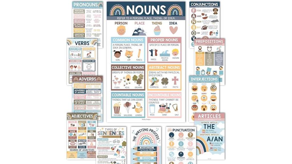 boho parts of speech