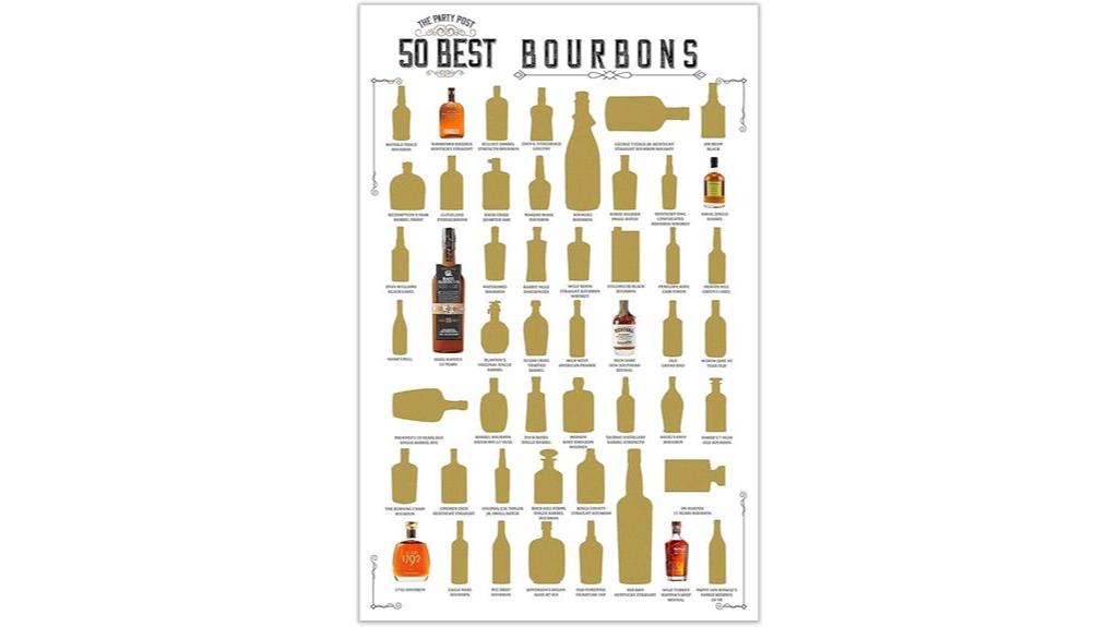 bourbon bucket list poster