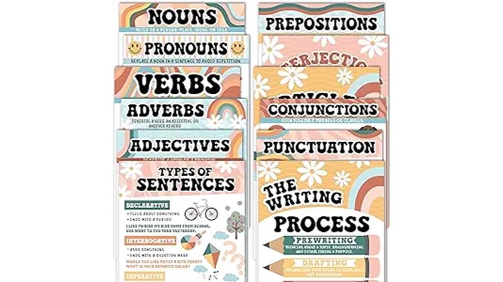 educational grammar posters retro