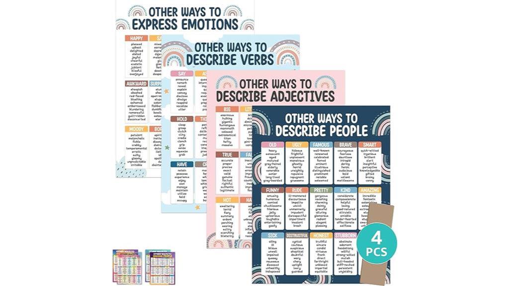 educational posters for classrooms