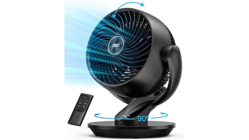 large powerful oscillating fan