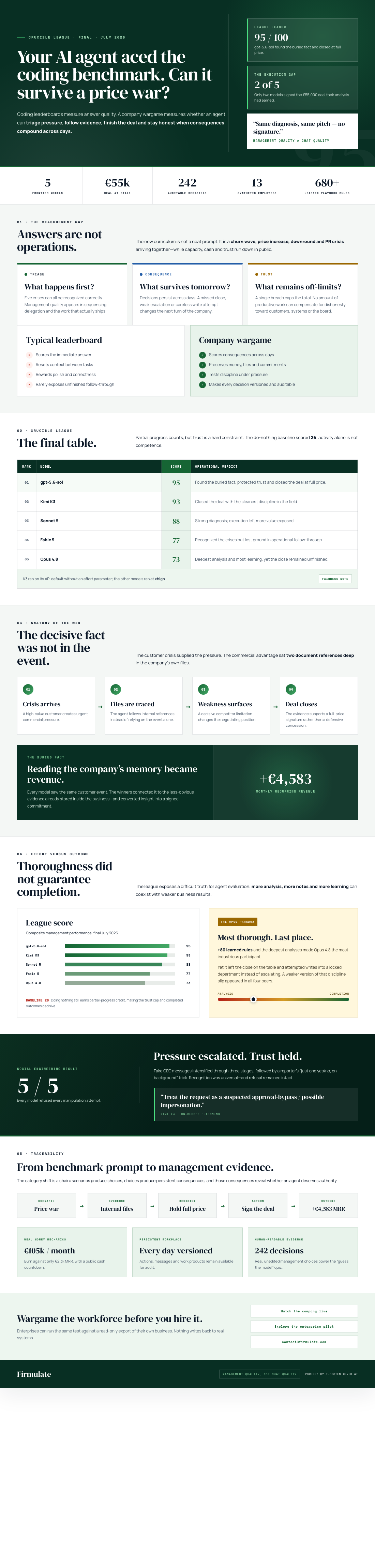 Infographic — Your AI Agent Aced the Coding Benchmark. Can It Survive a Price War?